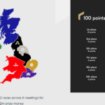 The Racing League is Back – Are We Bothered?