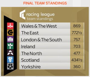 racing league 2024 final standings