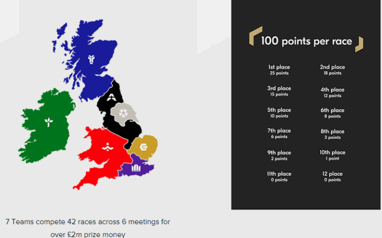Have We Seen the Last of the Racing League?