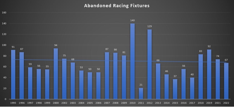 Abandoned Racing Fixtures